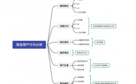 大数据剖析行为心思,大数据剖析在行为心思学中的运用与应战