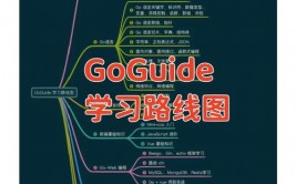 go言语难吗,入门与进阶之路