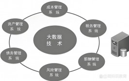 大数据与财政办理,大数据年代背景下的财政办理革新