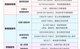 mysql删去记载,操作办法与注意事项