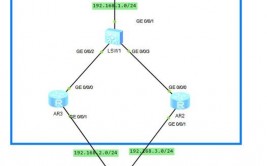 html的input的6个特点,html的input的type特点