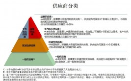 区块链技能运用,立异驱动下的未来趋势