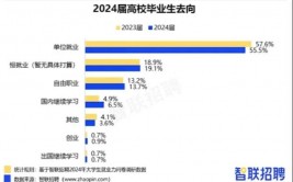 大数据的作业方向,大数据作业方向概述