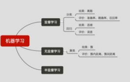 机器学习的基本概念,什么是机器学习？