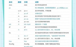 linux常用的20个指令,Linux常用指令概述