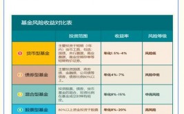 前海开源可转债债券,商场动态与出资剖析