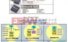 嵌入式运用,嵌入式体系在现代日子中的运用与展望