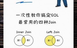 join函数python,二、join()函数简介