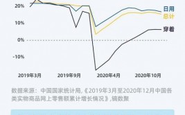 大数据存在的问题及解决方案