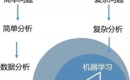 机器学习根底常识, 什么是机器学习？