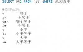 mysql不等于怎样写,MySQL中不等于符号的写法及运用指南