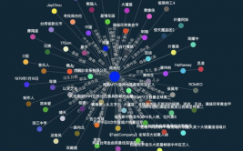 开源常识图谱,构建智能国际的柱石