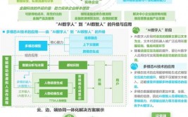 大数据在金融范畴的运用,大数据在金融范畴的运用概述