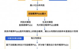 机器学习 分类器,机器学习分类器概述