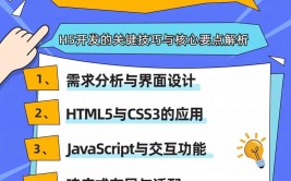h5手机端页面开发,技能解析与实战技巧