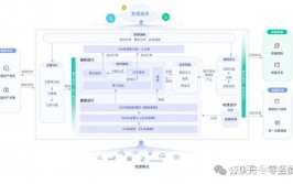 办理体系数据库规划,构建高效数据办理借题发挥的关键过程