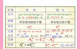 python核算阶乘, 什么是阶乘？