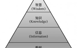 怎么保存数据库,数据库保存的重要性与最佳实践