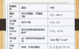 go复数,Go言语 复数类型 编程 数据类型