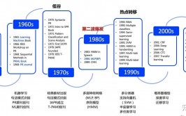 ai技能是什么技能,什么是AI技能？