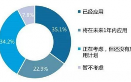 大数据的效果是什么,大数据的界说与重要性