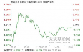 前海开源中航军工