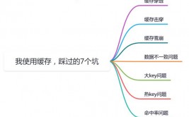 创立数据库用户, 数据库用户的效果