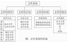 linux增加文件,Linux体系下增加文件的根本概念