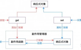 vue混入,深化了解Vue混入（Mixins）及其在Vue 3中的运用