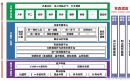 php学生办理体系,进步教育信息化办理功率