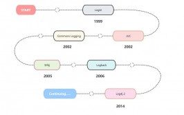 java日志,Java日志体系概述