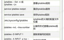 linux怎样检查防火墙状况,Linux体系怎么检查防火墙状况