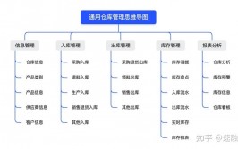 归于数据库办理体系的是,数据存储与办理的中心