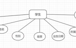 数据库办理体系坐落,数据库办理体系概述