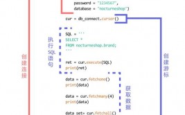 python读取mysql数据,connection = pymysql.connect(config)