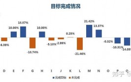 r言语数据剖析事例,电商用户行为剖析