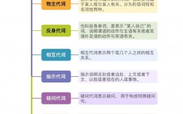 java动态署理, 什么是Java动态署理？