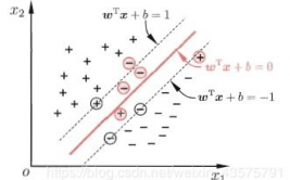 机器学习 支撑向量机,什么是支撑向量机（SVM）？