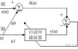 css布景图片自习惯