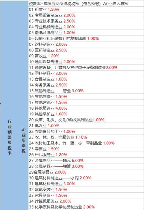 阿宝王者爆料视频大全最新,揭秘游戏幕后精彩瞬间  第2张
